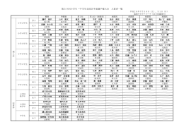 第59回小学生・中学生全国空手道選手権大会 入賞者一覧 (形)