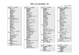 恵南ふるさと券加盟店一覧