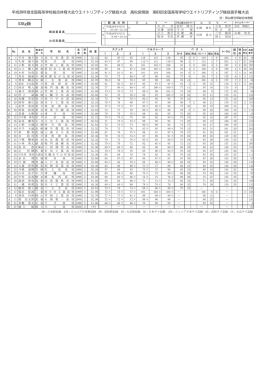 平成28年度全国高等学校総合体育大会ウエイトリフティング競技