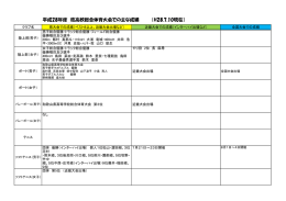 平成28年度県高校総体の成績 - 和歌山県立和歌山北高等学校