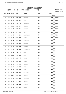 100m 自由形