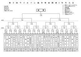 第5回ウィルソン旗争奪東関西1年生大会組合せ表