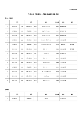 平成28年 下関港クルーズ客船・帆船寄港実績・予定