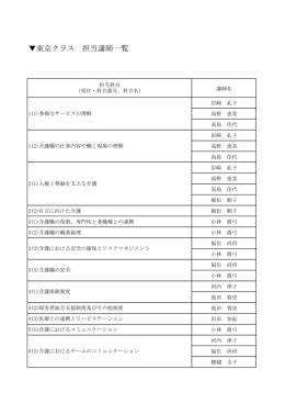 東京クラス 担当講師一覧