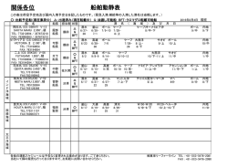 関係各位 船舶動静表 - 東栄リーファーライン