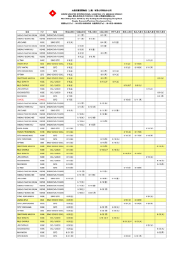 船名 VOY 船社 青島出港日 石島出港日 下関入港日 大阪入港日 神戸