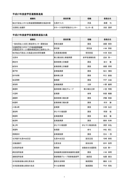平成27年度産学官連携推進員 平成27年度産学官連携推進協力員