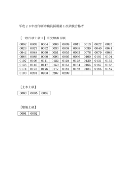 平成28年度印西市職員採用第1次試験合格者 【一般行政上級Ⅰ