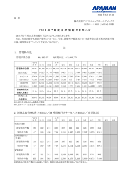 2016年7月度月次情報のお知らせ - 株式会社アパマンショップ