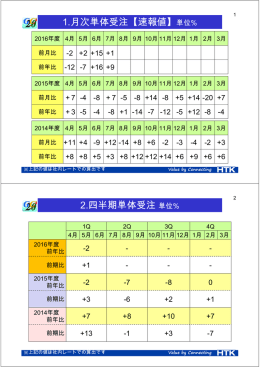月次受注動向を更新いたしました
