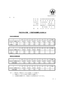 16-08-05 平成28年9月期 7月度月次店舗売上のお知らせ