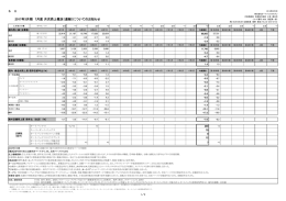 2017年3月期 7月度 月次売上概況（速報）