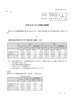 平成 28 年7月 月次売上高速報