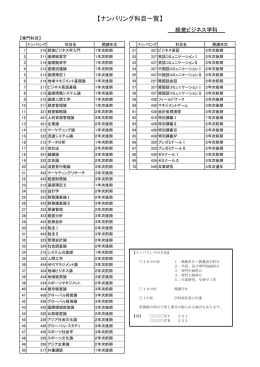 経営ビジネス学科