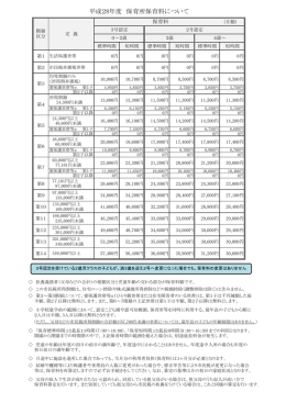 平成28年度 徴収金(保育料)基準額表