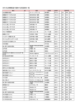 8月1日以降閲覧室で提供する児童資料一覧