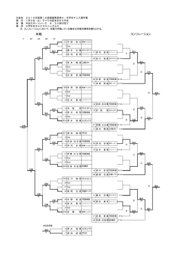 女子シングルス（PDFファイル）