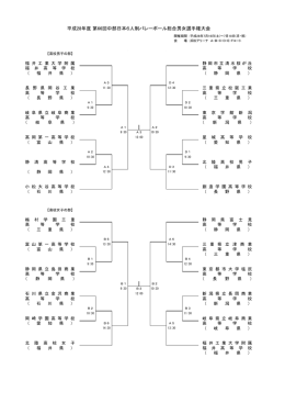 高校男女組合せ(H28.6.23掲載)