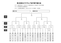 第2回東北クラブカップ岩手県予選大会