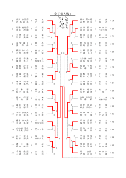 女子個人戦1