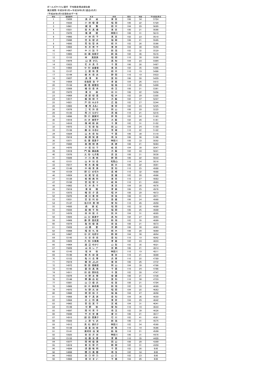平成28年5月～平成28年8月（直近4カ月）