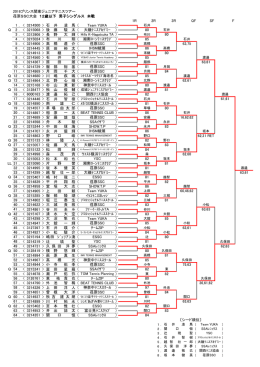 12BS本戦 - 荏原湘南スポーツセンター