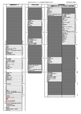 第15回YOSAKOIソーラン日本海百万石会場（8月14日） 平成28年8月1