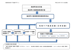 海田町介護保険事業計画 海田町総合計画 海田町介護保険事業運営