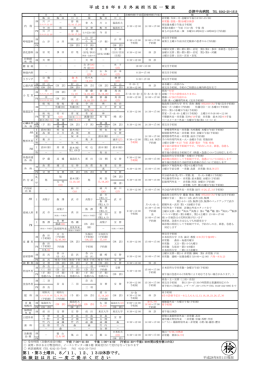 8月外来担当医一覧
