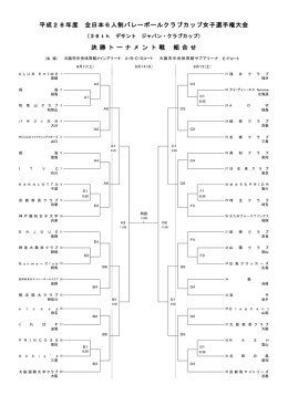 平成28年度 全日本6人制バレーボールクラブカップ女子選手権大会 決