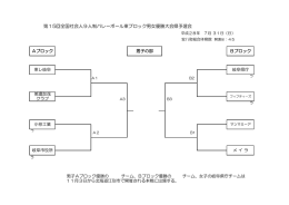 第15回全国社会人9人制バレーボール東ブロック男女優勝大会県予選会