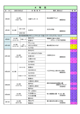 交流試合試合結果