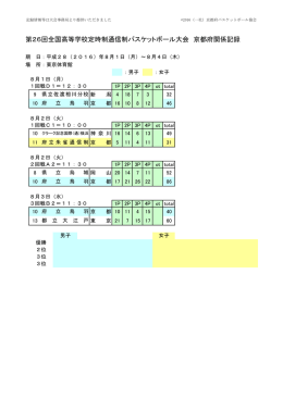 第26回全国高等学校定時制通信制バスケットボール大会 京都府関係記録