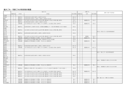 粗大ごみ・可燃ごみの有料制の概要