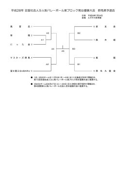 平成28年 全国社会人9人制バレ－ボ－ル東ブロック男女優勝大会 群馬