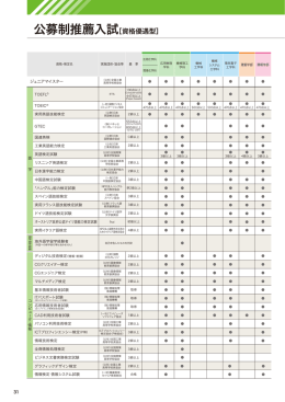 公募制推薦入試［資格優遇型］