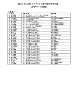 U19選手権出場選手在籍校情報 - 2016 野尻湖トライアスロンin信州