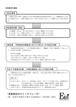 英藍高校のキャッチフレーズ