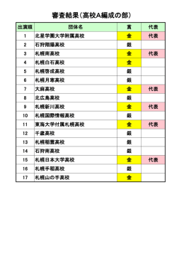 審査結果（高校A編成の部）