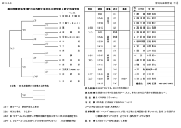 梅田学園旗争奪 第13回 西都・児湯中学校新人大会