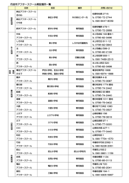 丹波市アフタースクール開設場所一覧