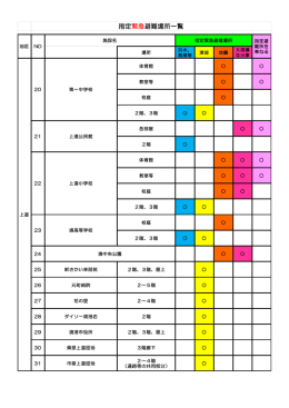 指定緊急避難場所一覧