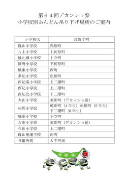 64回 あんどん吊り下げ場所広告用