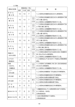 保証成分（％） 肥料の名称 特 徴 7 3 3 8 3 3