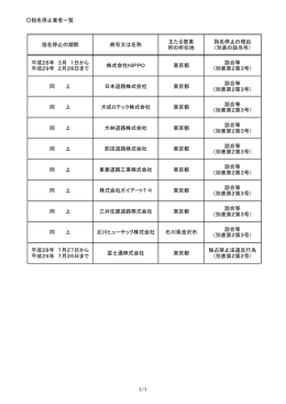 指名停止業者一覧 指名停止の期間 商号又は名称 主たる営業 所の