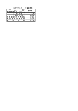 政党等の名称 幸福実現党 1 釈 量子 7.000 2 七海 ひろこ 10.000