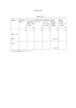 申請額内訳書 施設の名称 整備区分 補助対象 経費 (A) 国、県又は 民間