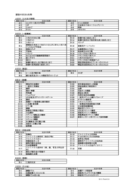 認証の区分と名称