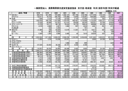 一般財団法人 長野県野菜生産安定基金協会 交付金・助成金 年次（会計