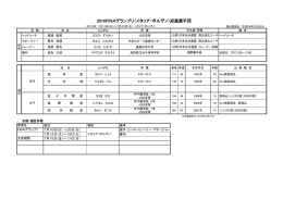 2016FINAグランプリ（イタリア・ボルザノ）派遣選手団